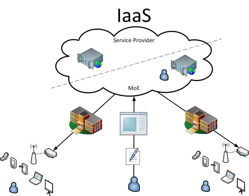 Infrastructure as a Service (IaaS) photo InfrastructureasaServiceIaaS_zps8d630a54.jpg