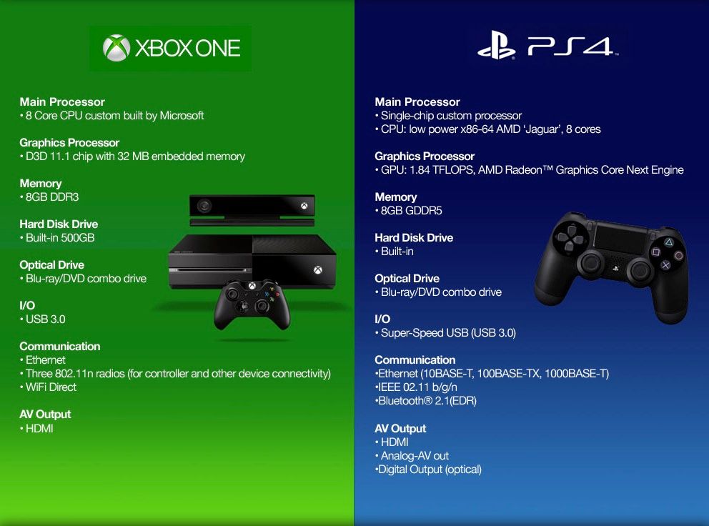 PS4 vs XBOX One_2 photo PS4-vs-Xbox-One_zps569f792c.jpg