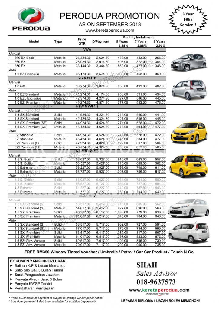 Senarai Harga Perodua Terkini - September 2013  Kereta 