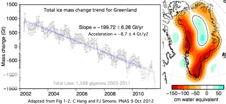 Rate of Greenland Ice Loss